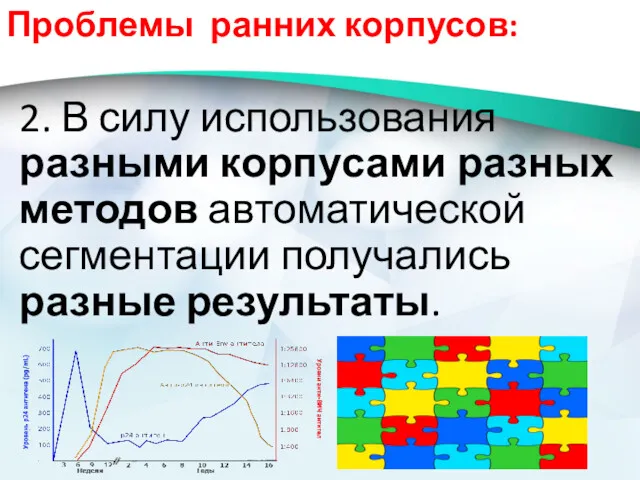 2. В силу использования разными корпусами разных методов автоматической сегментации получались разные результаты. Проблемы ранних корпусов: