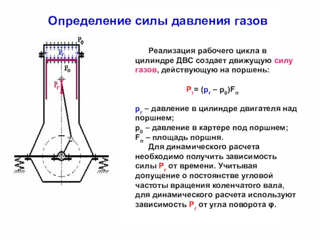 Реализация рабочего цикла в цилиндре ДВС создает движущую силу газов,