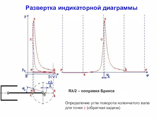 Rλ/2 – поправка Брикса Развертка индикаторной диаграммы Определение угла поворота