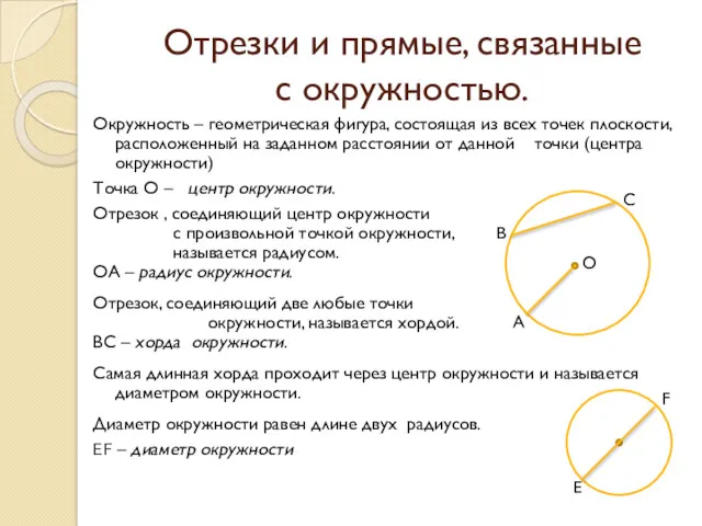 Отрезки и прямые, связанные с окружностью. Окружность – геометрическая фигура,