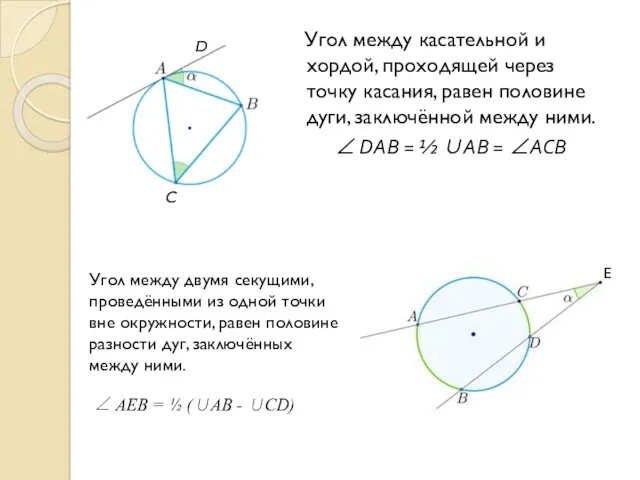 Угол между касательной и хордой, проходящей через точку касания, равен