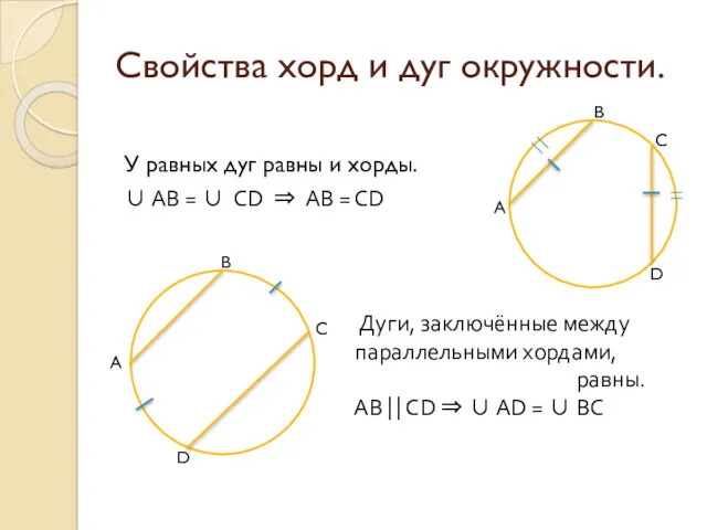 Свойства хорд и дуг окружности. У равных дуг равны и