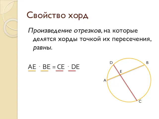 Свойство хорд Произведение отрезков, на которые делятся хорды точкой их