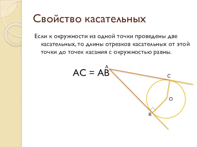 Свойство касательных Если к окружности из одной точки проведены две