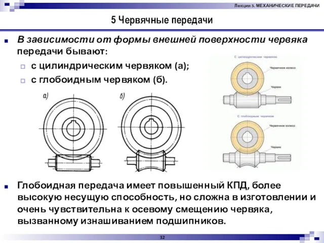 5 Червячные передачи В зависимости от формы внешней поверхности червяка