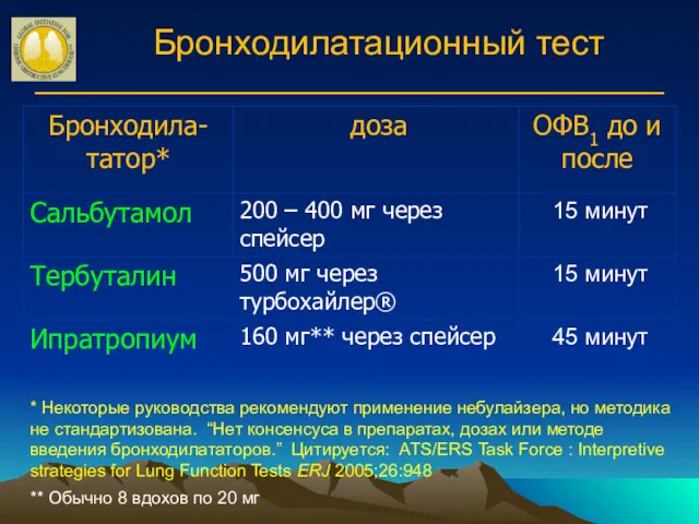 Бронходилатационный тест * Некоторые руководства рекомендуют применение небулайзера, но методика