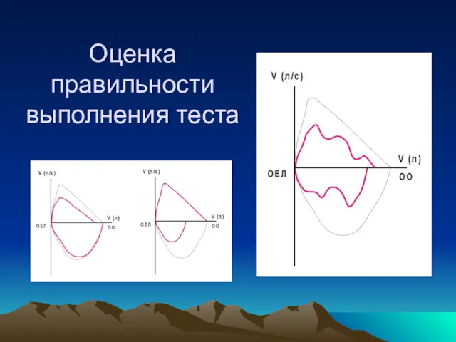 Оценка правильности выполнения теста