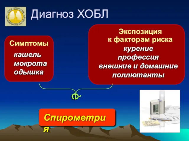 Диагноз ХОБЛ Симптомы кашель мокрота одышка Экспозиция к факторам риска