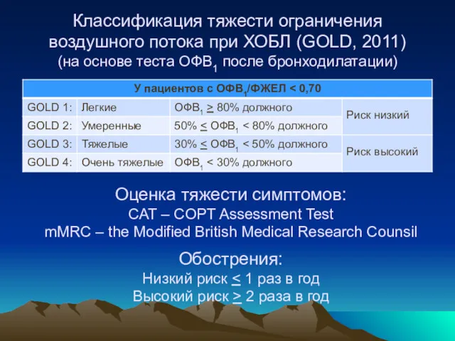 Классификация тяжести ограничения воздушного потока при ХОБЛ (GOLD, 2011) (на