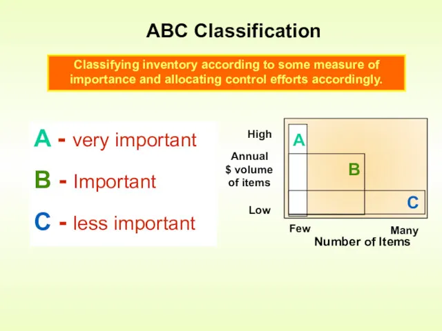 ABC Classification A - very important B - Important C