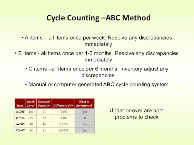 Cycle Counting –ABC Method A items – all items once per week. Resolve
