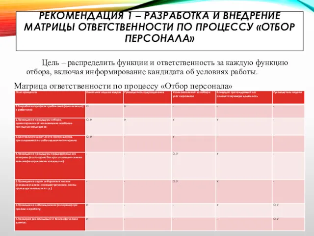 РЕКОМЕНДАЦИЯ 1 – РАЗРАБОТКА И ВНЕДРЕНИЕ МАТРИЦЫ ОТВЕТСТВЕННОСТИ ПО ПРОЦЕССУ