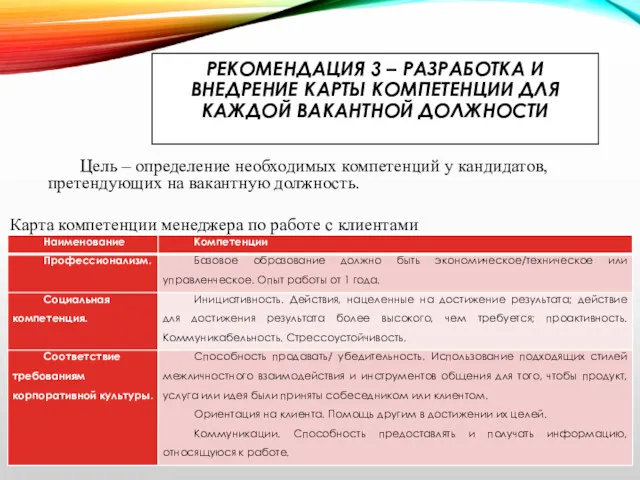 РЕКОМЕНДАЦИЯ 3 – РАЗРАБОТКА И ВНЕДРЕНИЕ КАРТЫ КОМПЕТЕНЦИИ ДЛЯ КАЖДОЙ