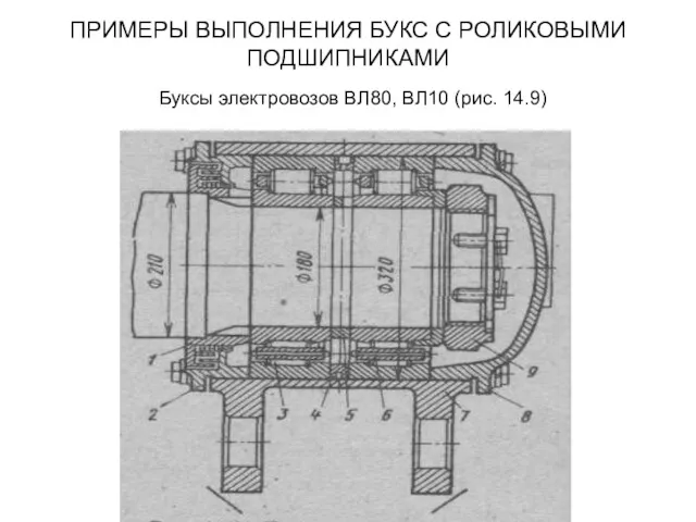 ПРИМЕРЫ ВЫПОЛНЕНИЯ БУКС С РОЛИКОВЫМИ ПОДШИПНИКАМИ Буксы электровозов ВЛ80, ВЛ10 (рис. 14.9)