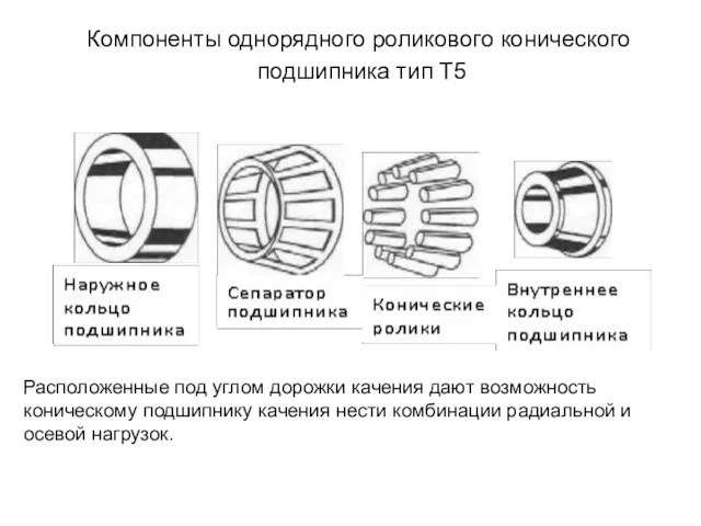 Компоненты однорядного роликового конического подшипника тип Т5 Расположенные под углом