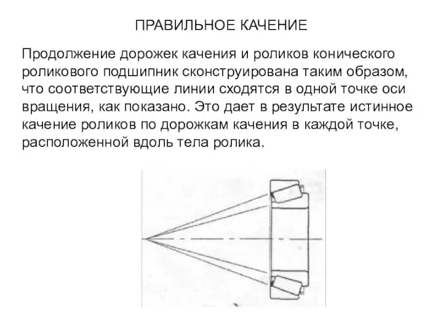 Продолжение дорожек качения и роликов конического роликового подшипник сконструирована таким