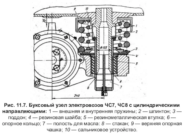 Рис. 11.7. Буксовый узел электровозов ЧС7, ЧС8 с цилиндрическими направляющими: