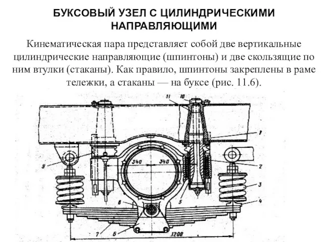 БУКСОВЫЙ УЗЕЛ С ЦИЛИНДРИЧЕСКИМИ НАПРАВЛЯЮЩИМИ Кинематическая пара представляет собой две