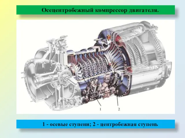 Осецентробежный компрессор двигателя. 1 - осевые ступени; 2 - центробежная ступень