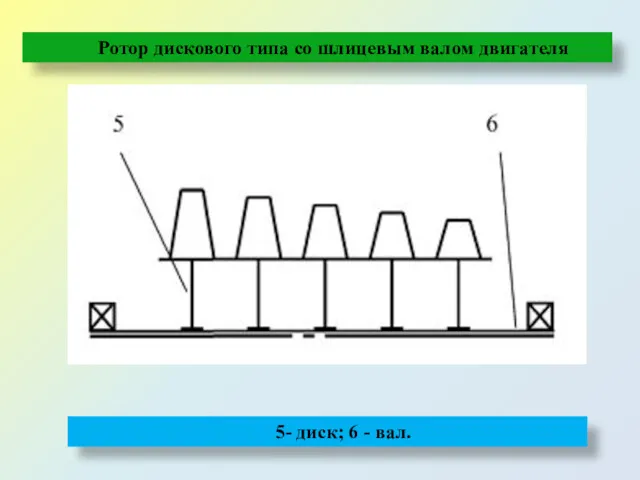 Ротор дискового типа со шлицевым валом двигателя 5- диск; 6 - вал.