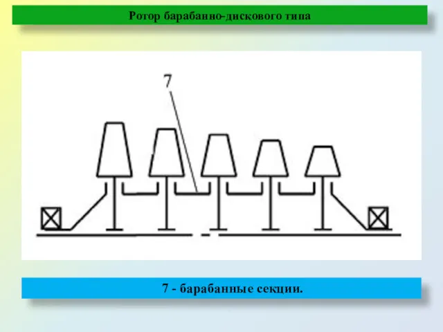 7 - барабанные секции. Ротор барабанно-дискового типа