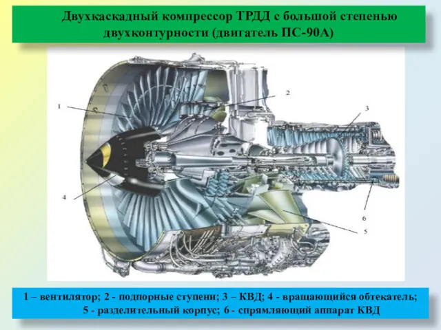 Двухкаскадный компрессор ТРДД с большой степенью двухконтурности (двигатель ПС-90А) 1