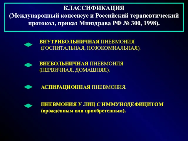 КЛАССИФИКАЦИЯ (Международный консенсус и Российский терапевтический протокол, приказ Минздрава РФ