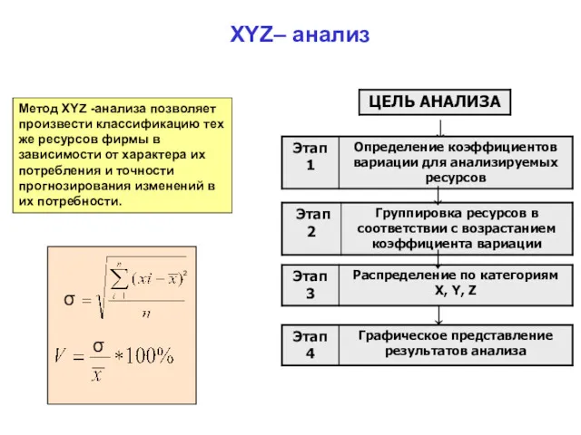 Метод XYZ -анализа позволяет произвести классификацию тех же ресурсов фирмы