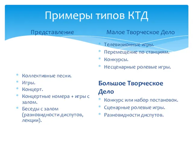 Примеры типов КТД Представление Коллективные песни. Игры. Концерт. Концертные номера + игры с