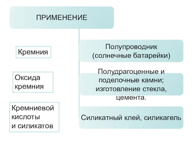 Кремния Оксида кремния Кремниевой кислоты и силикатов