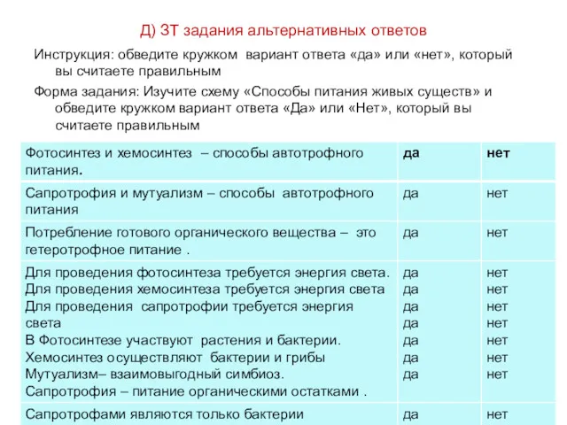 Д) ЗТ задания альтернативных ответов Инструкция: обведите кружком вариант ответа