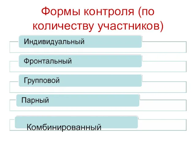 Формы контроля (по количеству участников) Комбинированный