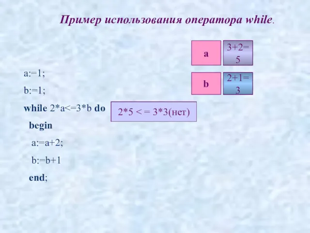 Пример использования оператора while. a:=1; b:=1; while 2*a begin a:=a+2;