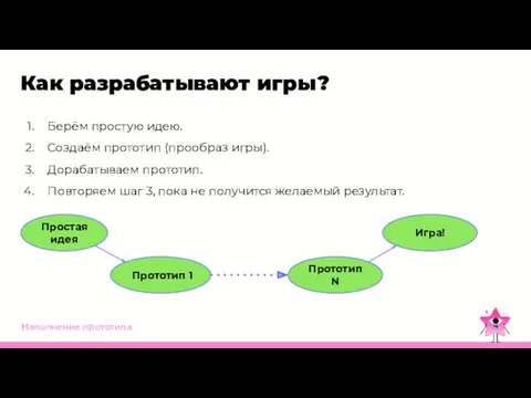 Наполнение прототипа Как разрабатывают игры? Берём простую идею. Создаём прототип