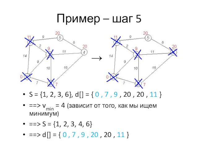 Пример – шаг 5 S = {1, 2, 3, 6},