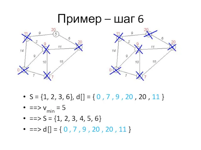 Пример – шаг 6 S = {1, 2, 3, 6},
