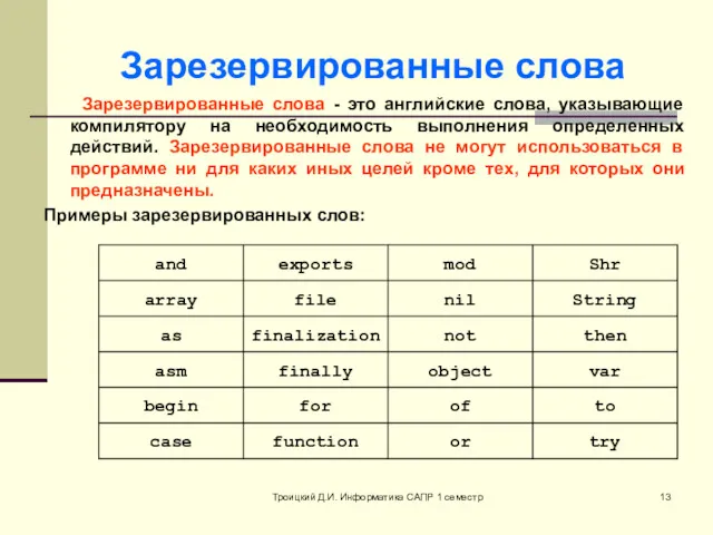 Троицкий Д.И. Информатика САПР 1 семестр Зарезервированные слова Зарезервированные слова