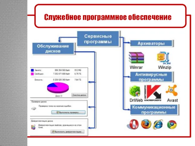 Служебное программное обеспечение