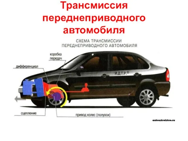 Трансмиссия переднеприводного автомобиля