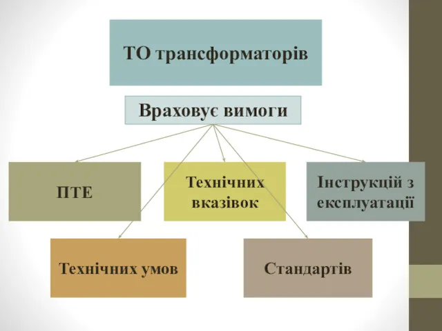 ТО трансформаторів Враховує вимоги ПТЕ Технічних умов Технічних вказівок Інструкцій з експлуатації Стандартів