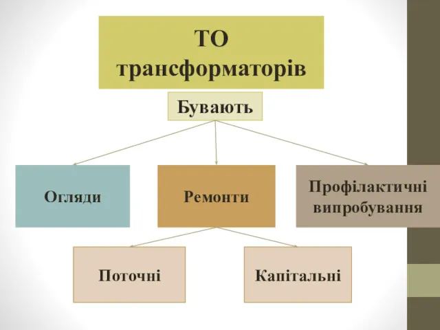 ТО трансформаторів Бувають Огляди Поточні Ремонти Профілактичні випробування Капітальні