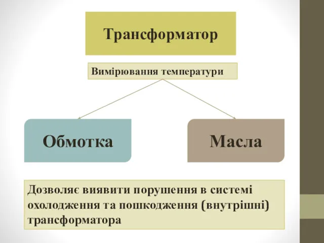 Трансформатор Вимірювання температури Обмотка Масла Дозволяє виявити порушення в системі охолодження та пошкодження (внутрішні) трансформатора