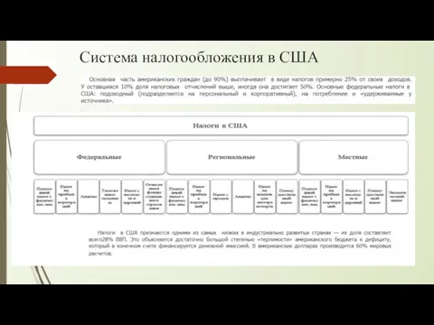 Система налогообложения в США