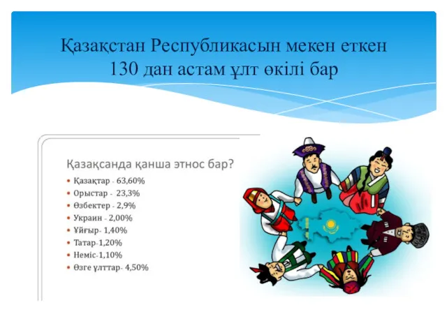 Қазақстан Республикасын мекен еткен 130 дан астам ұлт өкілі бар