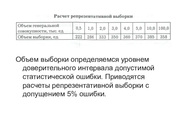 Объем выборки определяемся уровнем доверительного интервала допустимой статистической ошибки. Приводятся