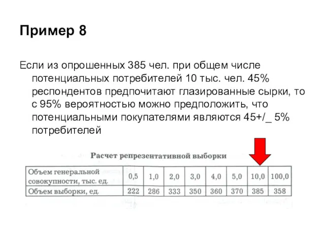 Пример 8 Если из опрошенных 385 чел. при общем числе