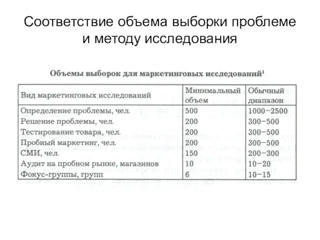 Соответствие объема выборки проблеме и методу исследования