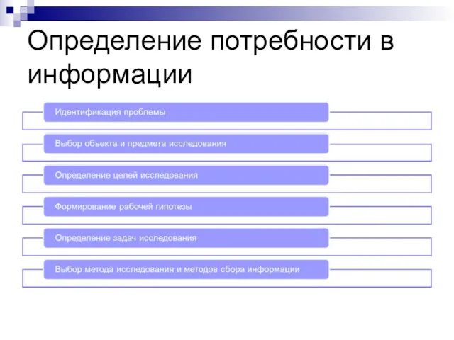 Определение потребности в информации