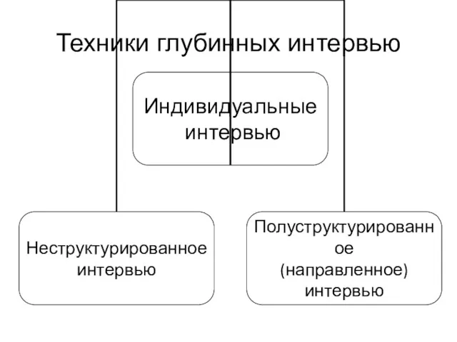 Техники глубинных интервью