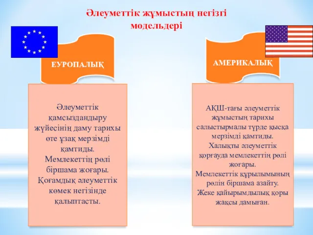 Әлеуметтік жұмыстың негізгі модельдері ЕУРОПАЛЫҚ АМЕРИКАЛЫҚ АҚШ-тағы әлеуметтік жұмыстың тарихы